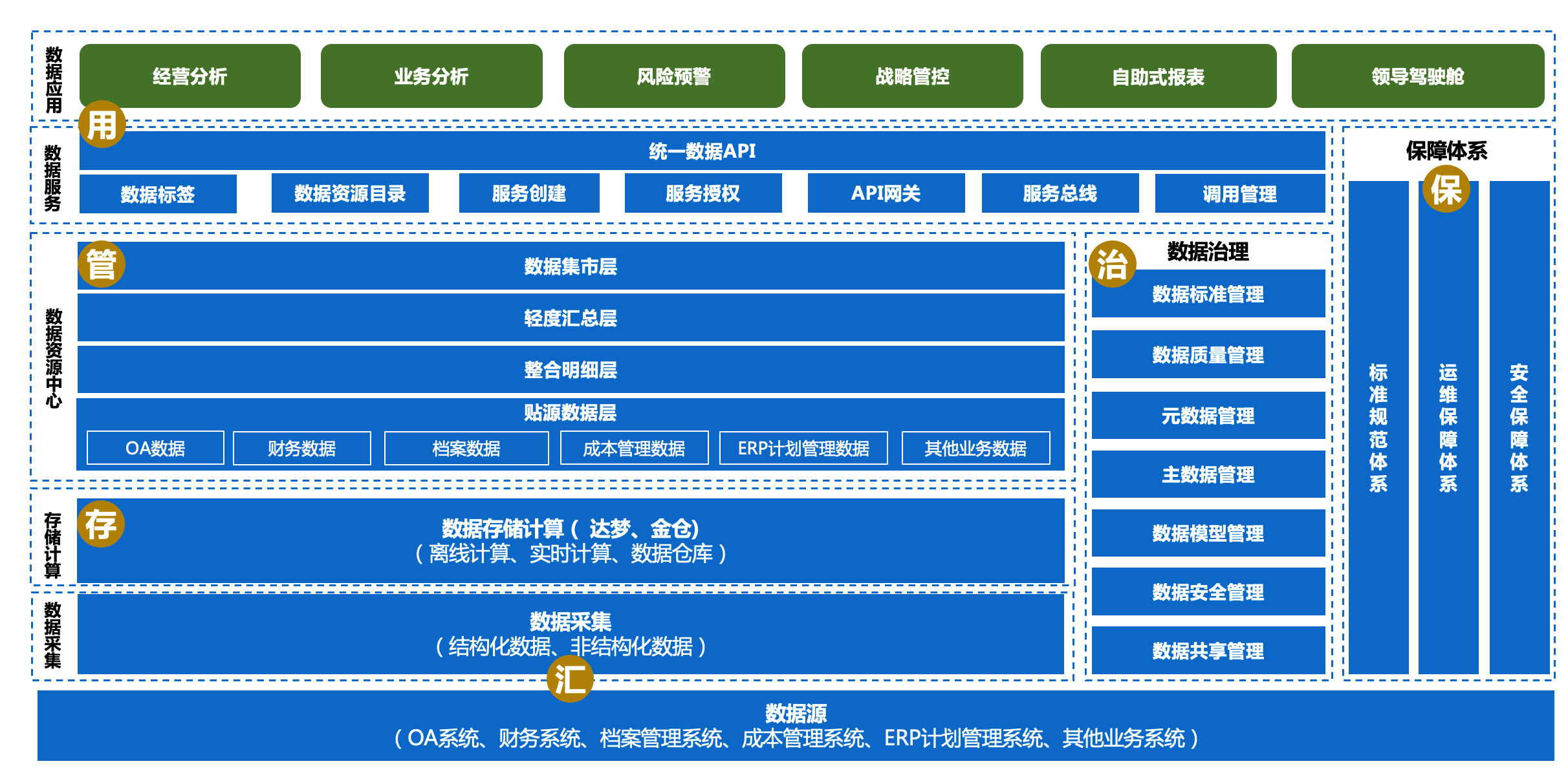 智能数据中台(图8)