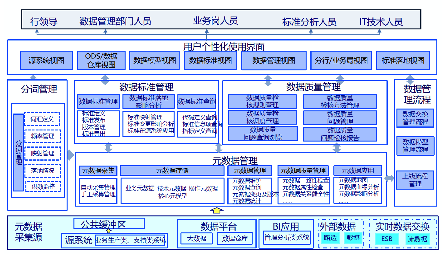 数据治理平台(图8)